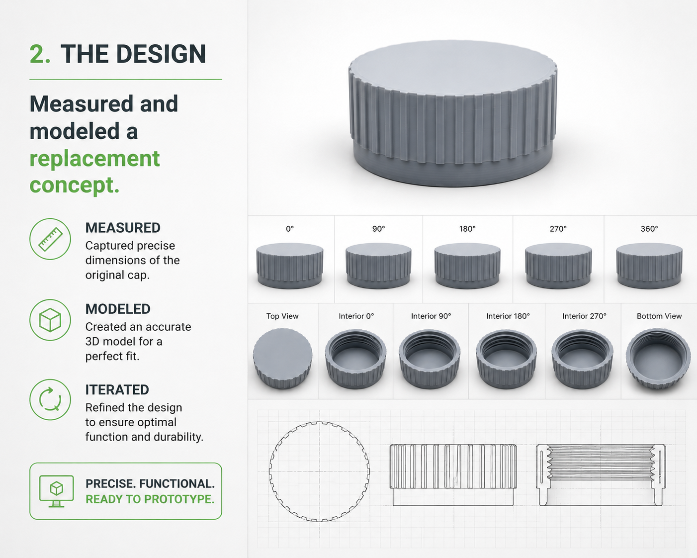 Measured custom cap design process
