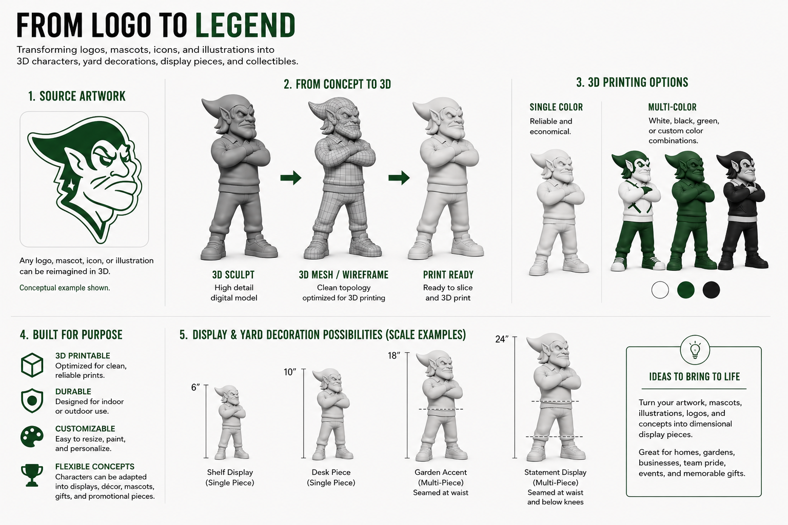 Concept sheet showing source artwork becoming a 3D sculpt, printable model, display piece, and yard decoration scale examples