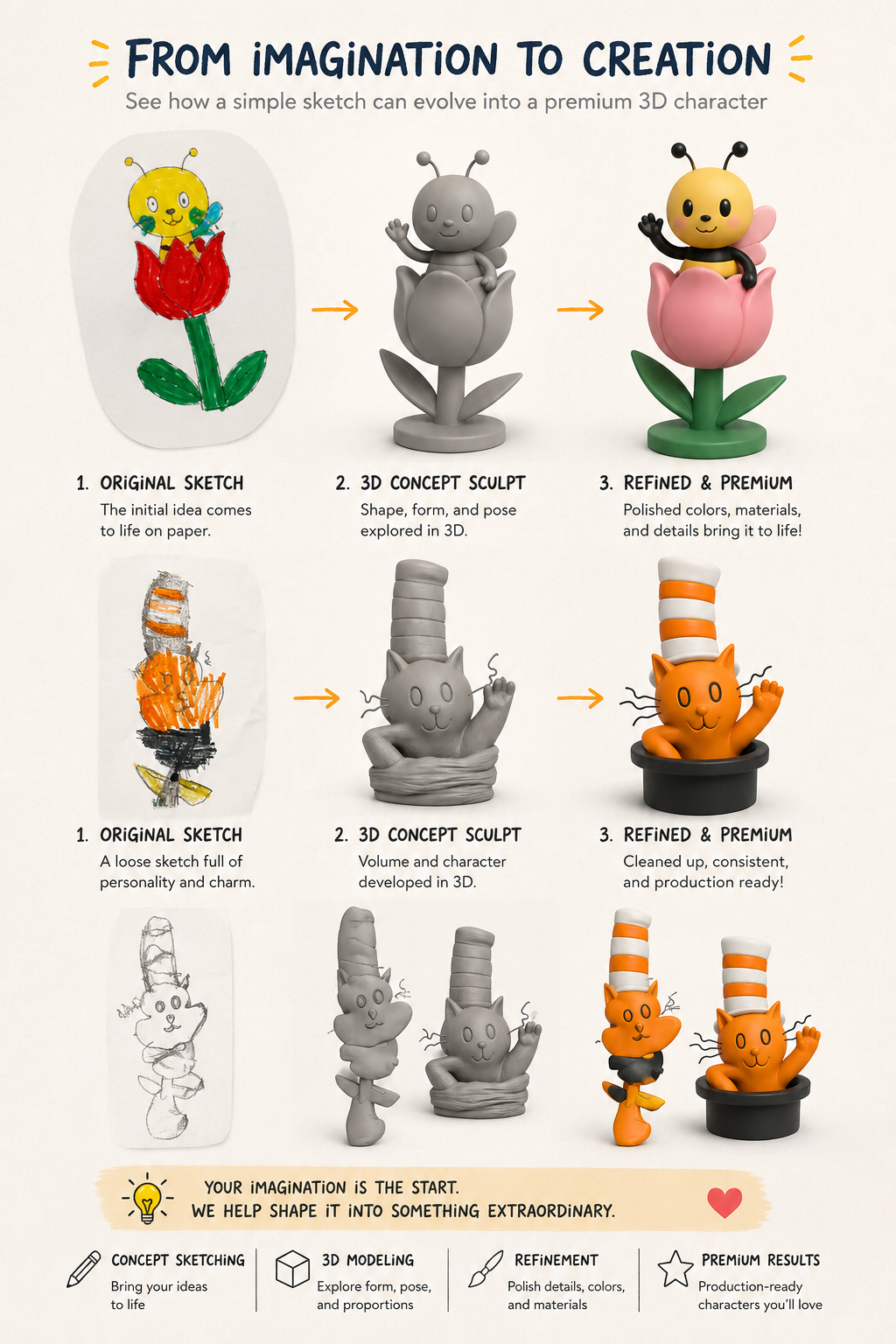 Process poster showing original sketches becoming 3D concepts and refined results